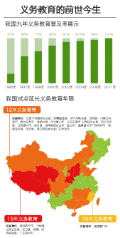 義務教育的(de)前世今生