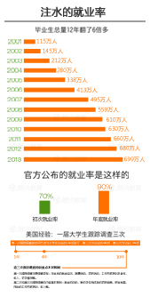 注水的(de)就(jiù)業率