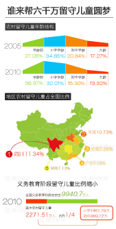 誰來(lái)幫六千萬留守兒童圓夢