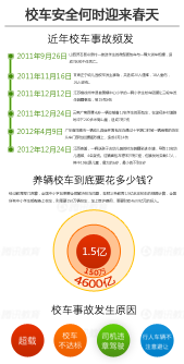 校車安全何時(shí)迎來(lái)春天
